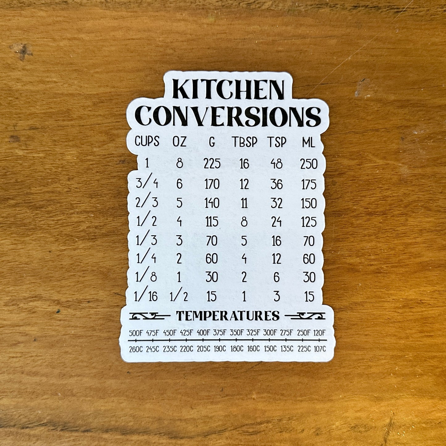 Kitchen Conversion Magnets
